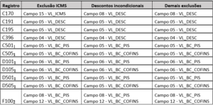Tabela documentos fiscais